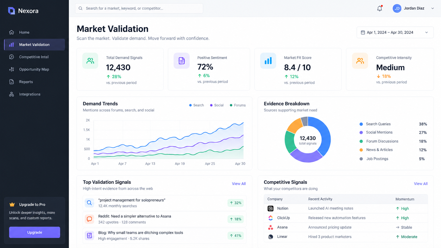 Evidence Scan — Founding Beta