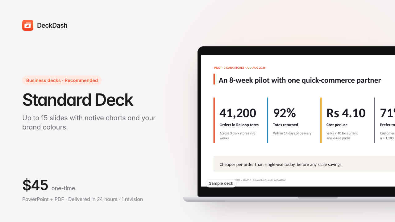 DeckDash Standard: up to 15 slides, native charts, your brand, 24h