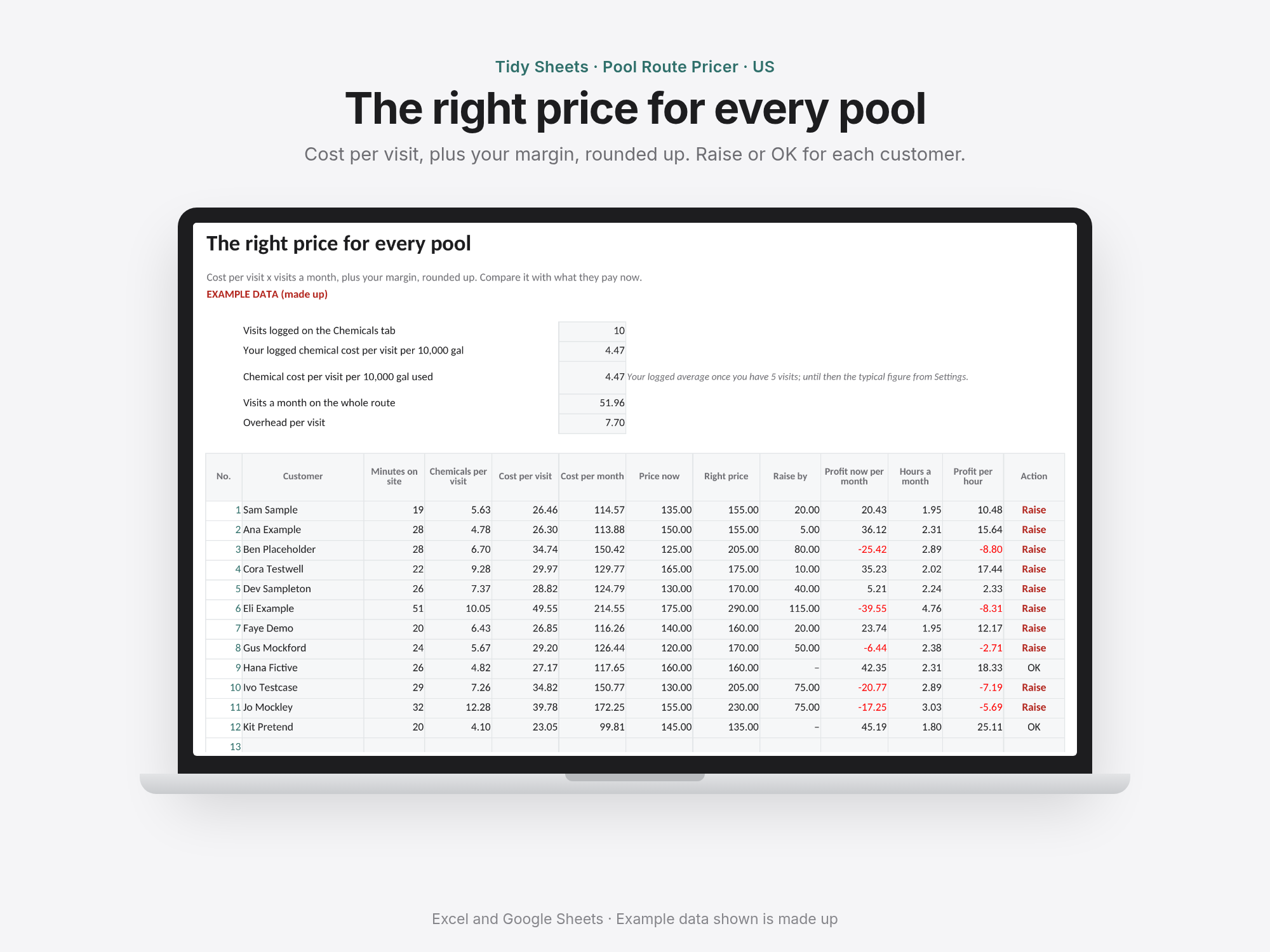 Pool Route Pricer – USA (FL, AZ, TX): price every pool on your route