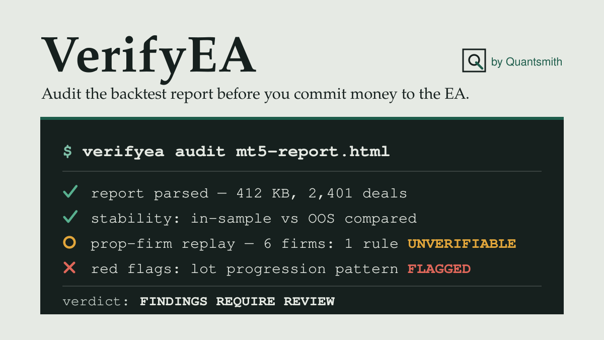 VerifyEA — Offline Audit for MT5 Strategy Tester Reports
