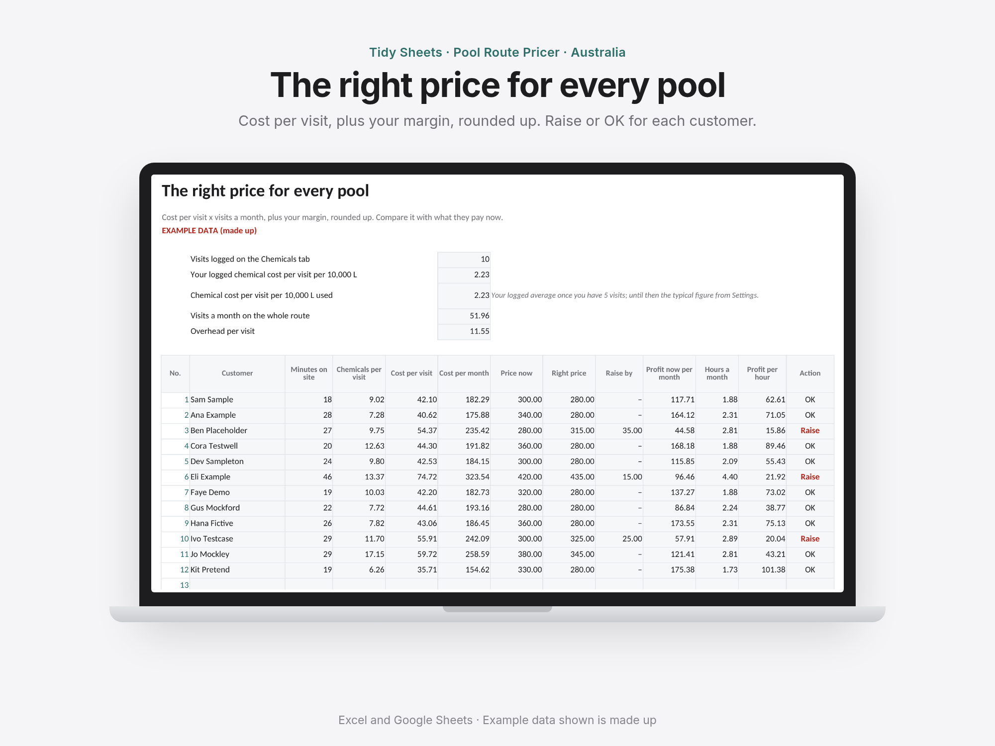 Pool Route Pricer – Australia: price every pool on your route