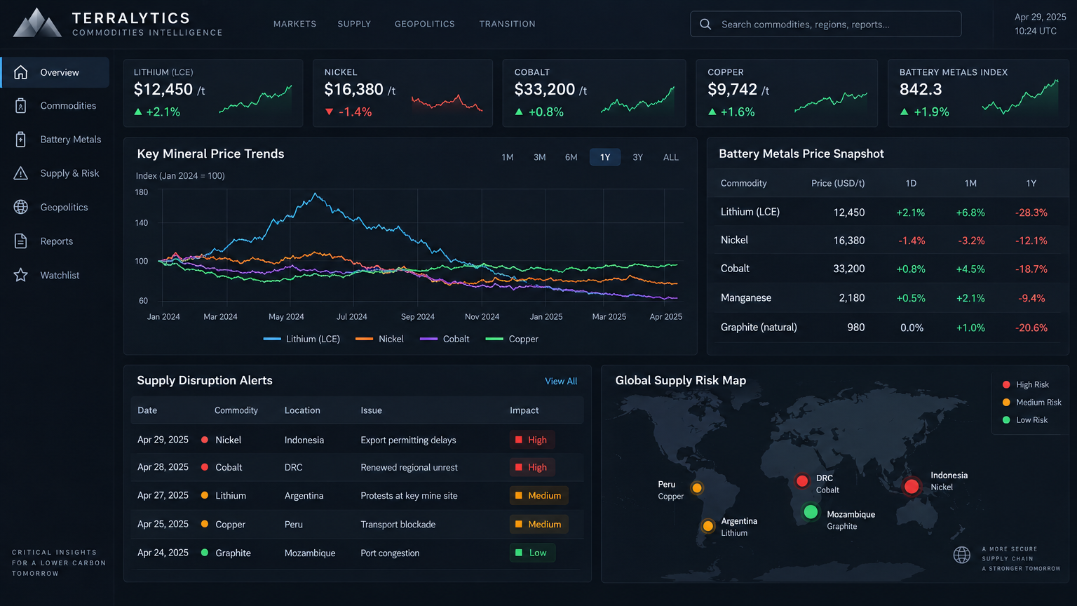 Stone & Signal: Market Dispatch