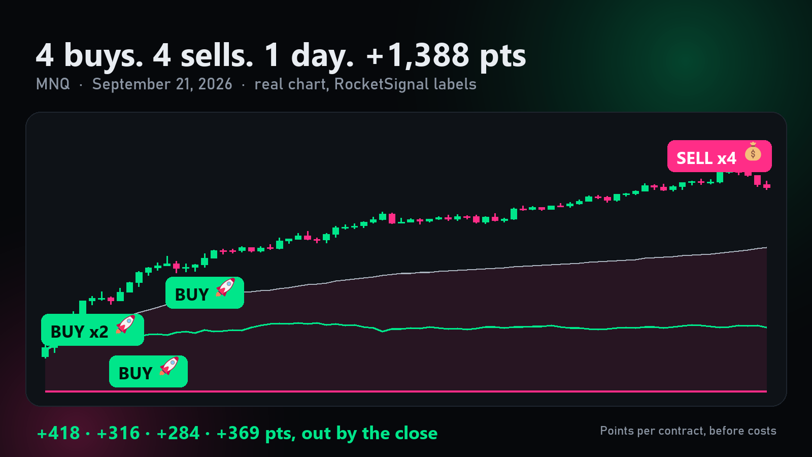 RocketSignal Monthly