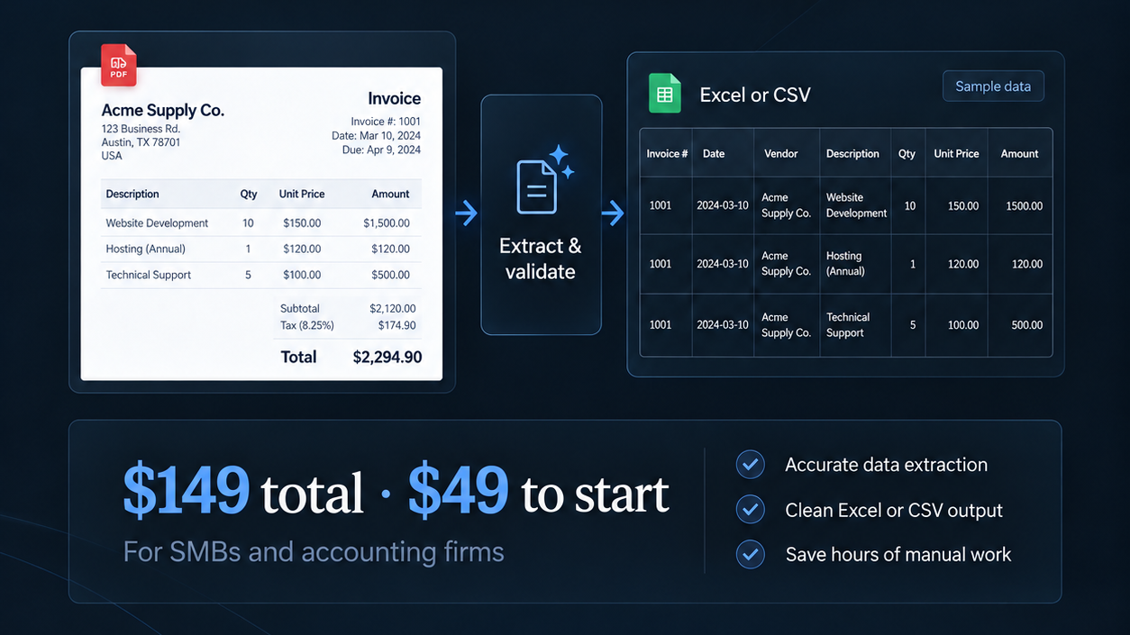 Invoice Automation Setup for SMBs