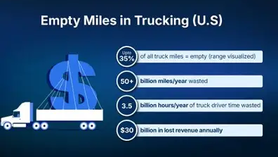 Atlas Supply Network