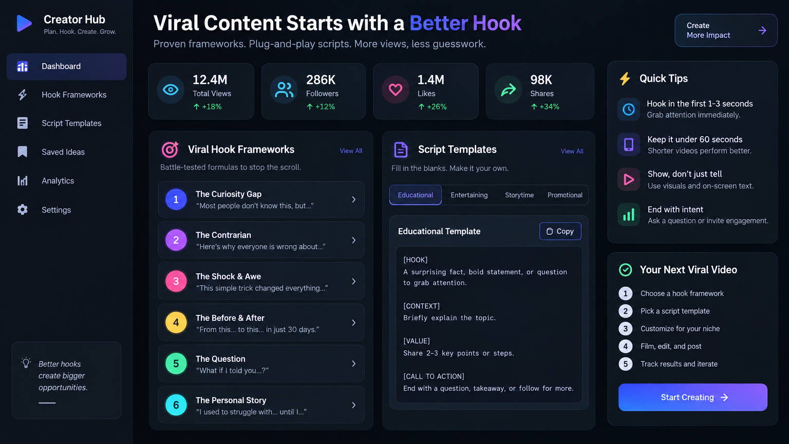 Short-Form Video Blueprint
