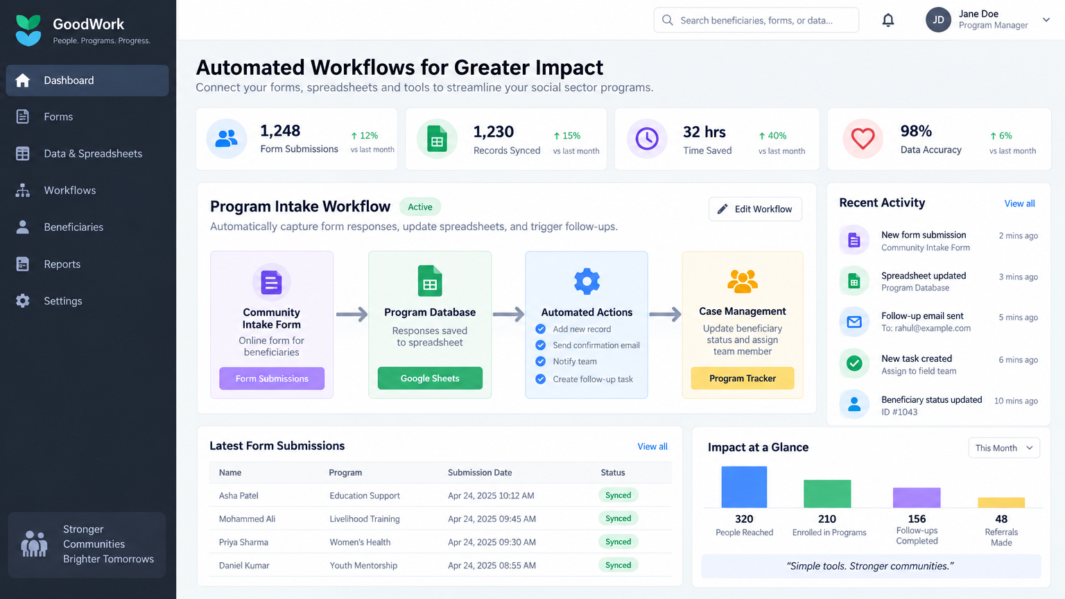 AI Workflow Automation - Starter