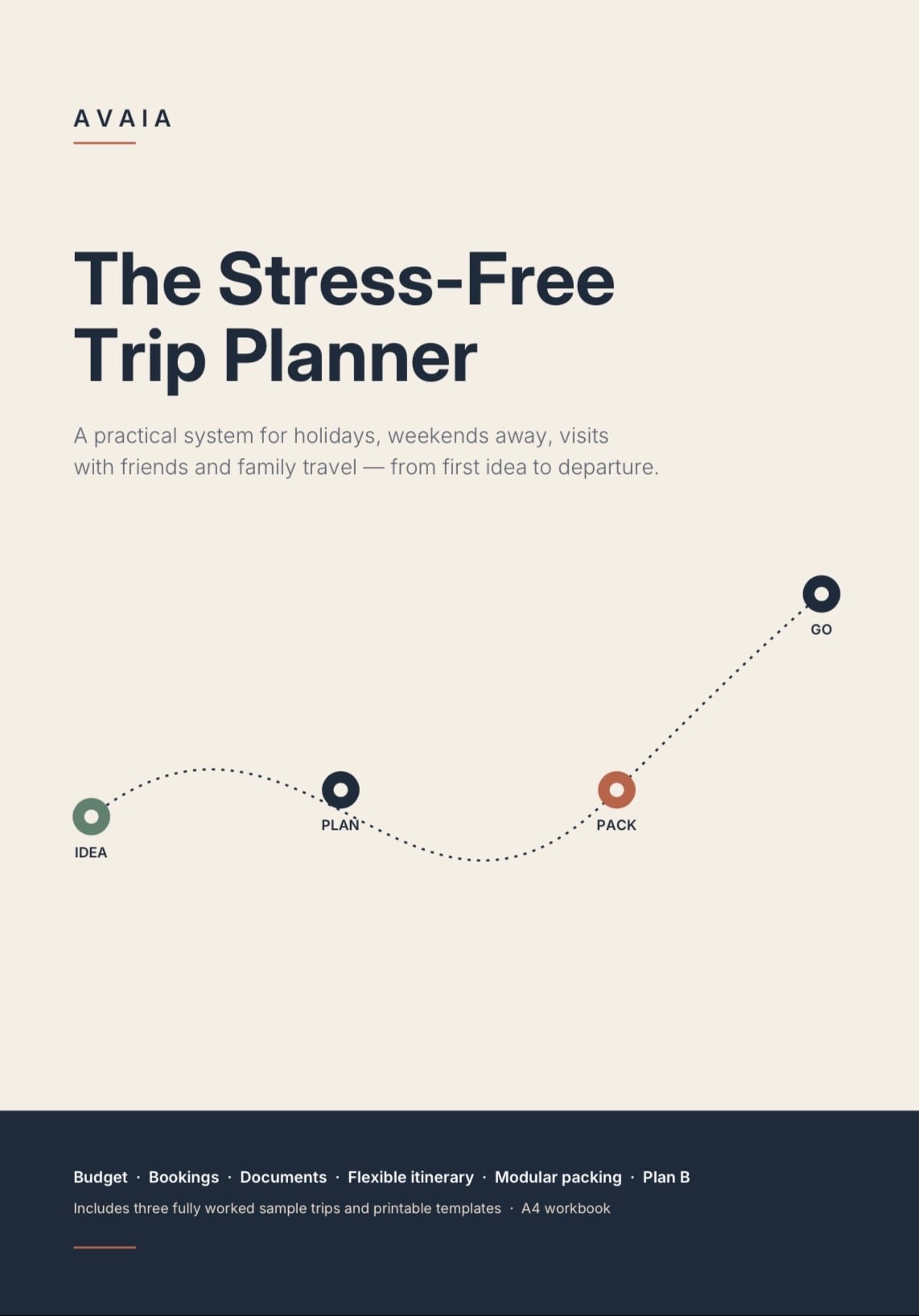 The Stress-Free Trip Planner | Printable PDF