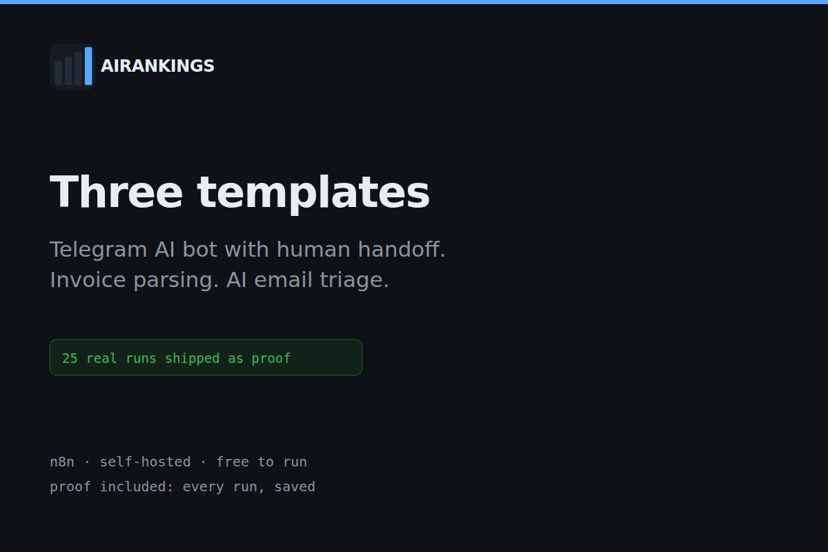 n8n Template Pack, three templates