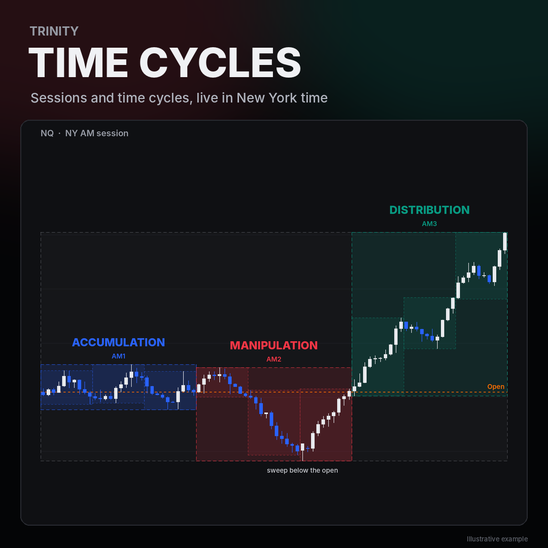 Trivex Time Cycles