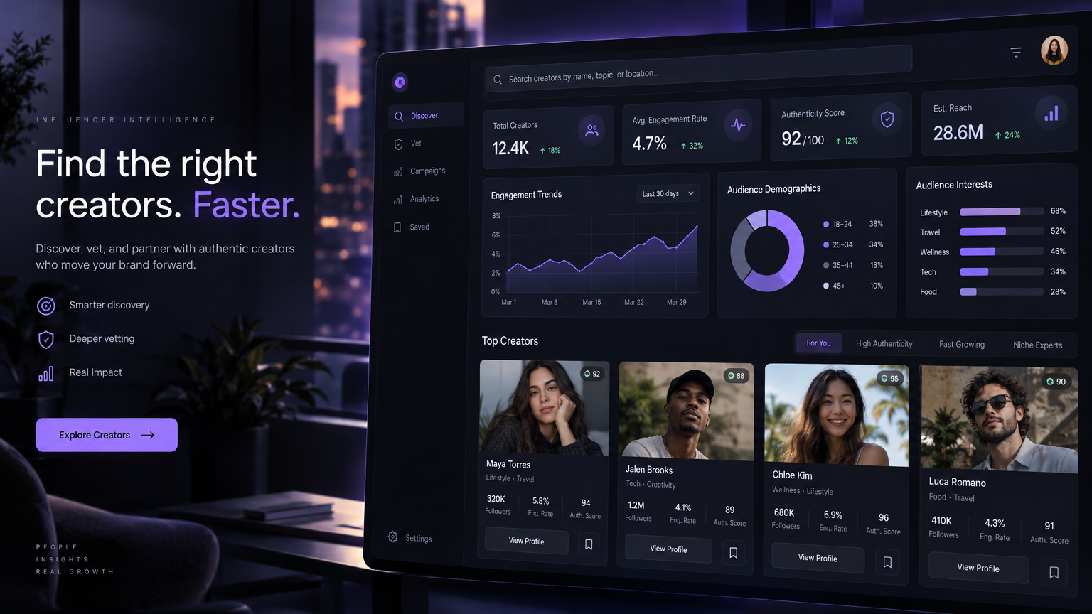 Creator Match Request