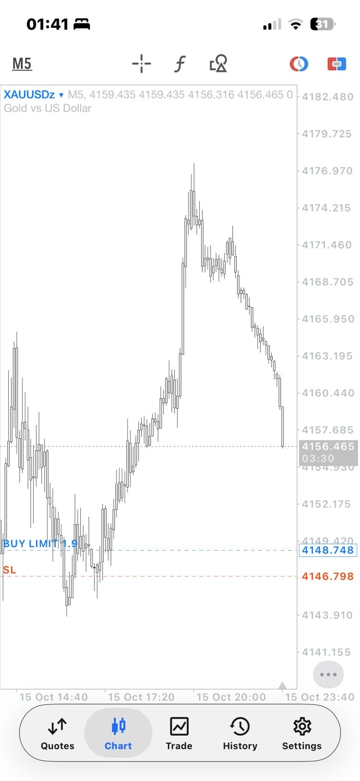 Mentorship & Trading 