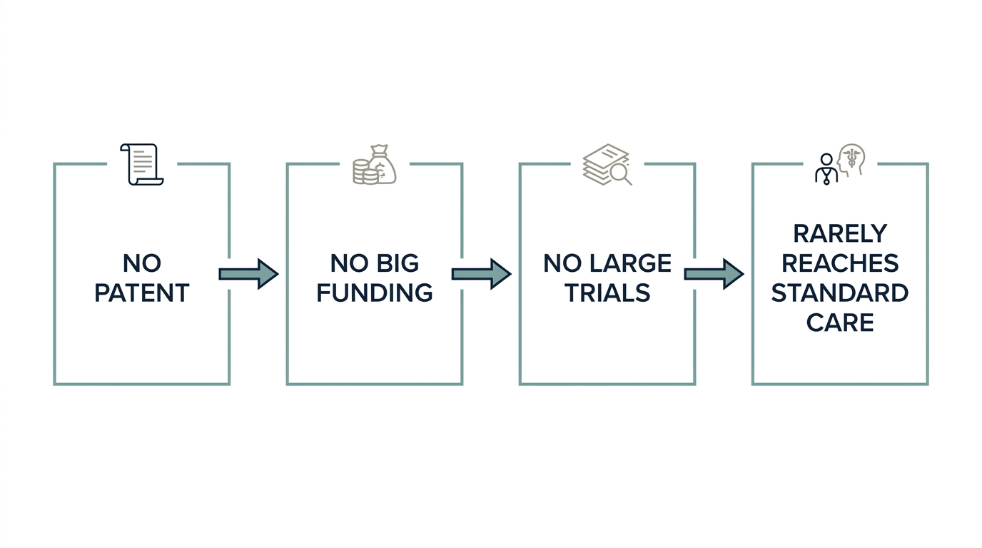 Flowchart accompanying the research discussion