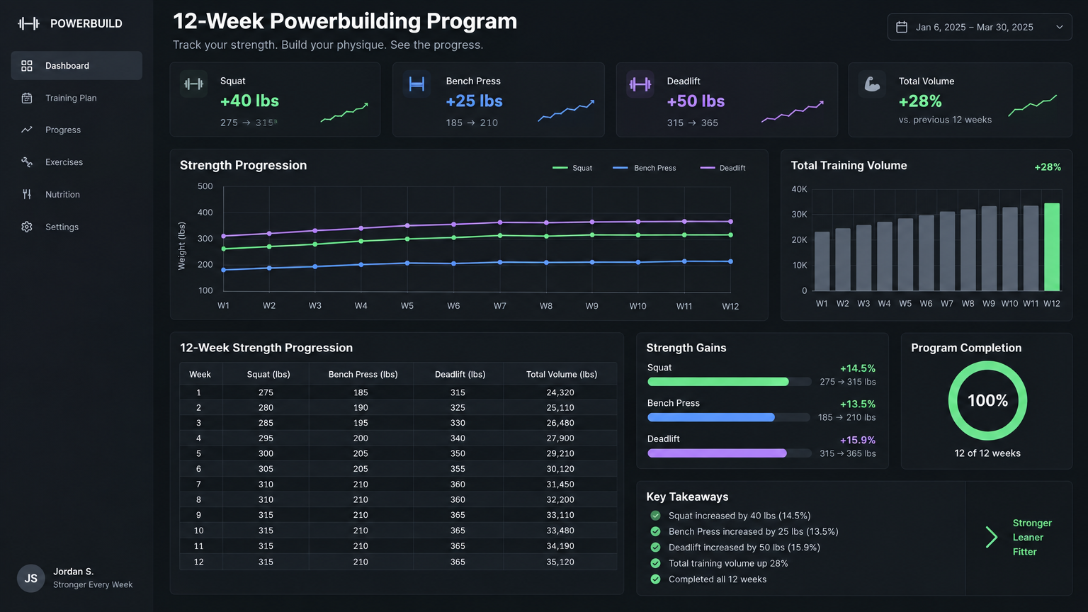 Iron Track Strength Hub