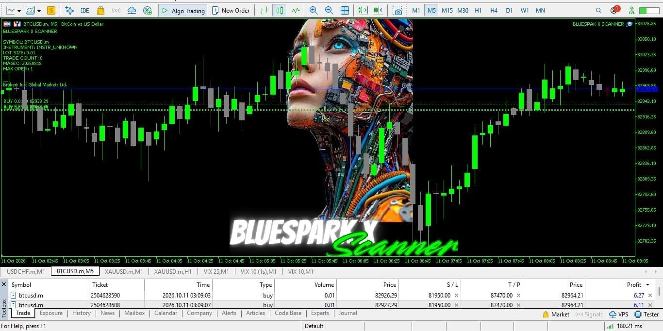Day-Trader Signal Sprint