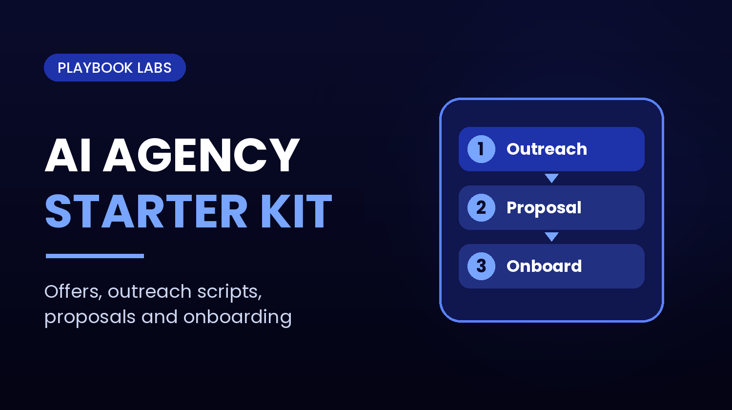 AI Agency Starter Kit