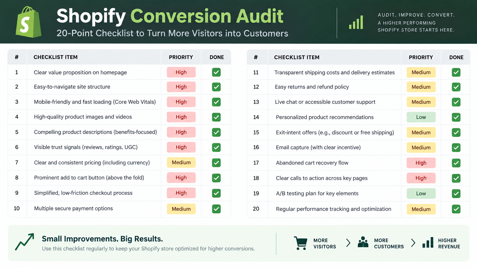 Black Friday Ready: Store Conversion Audit
