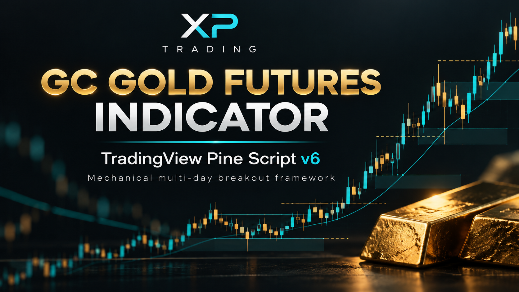 Gold Futures Intraday Trading Model (TradingView Indicator)