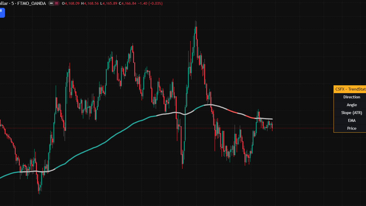 CSFX TrendState — EMA200 Slope Indicator