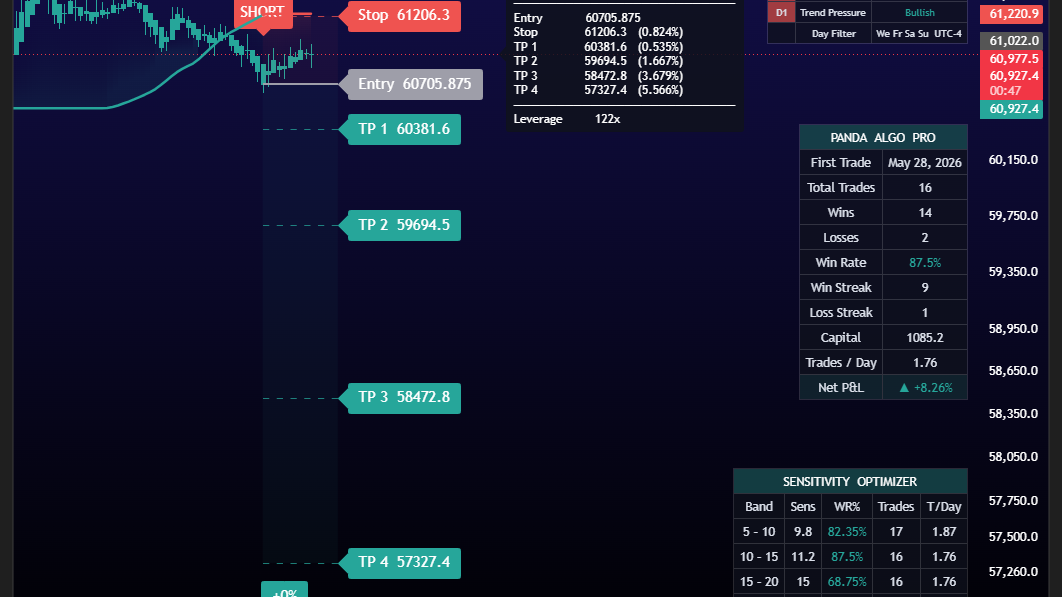 Free Crypto Signals