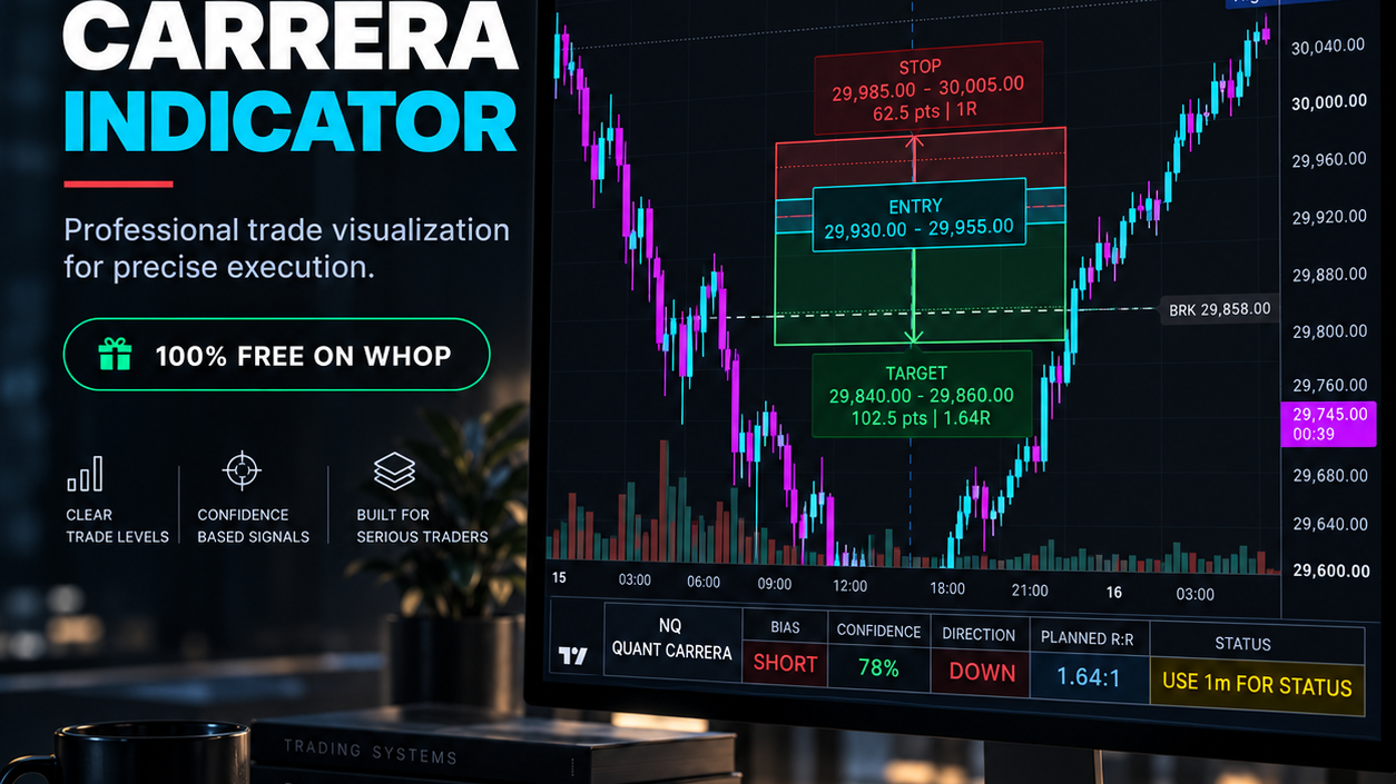 Quant 911 Carrera Indicator | FREE TradingView Execution System