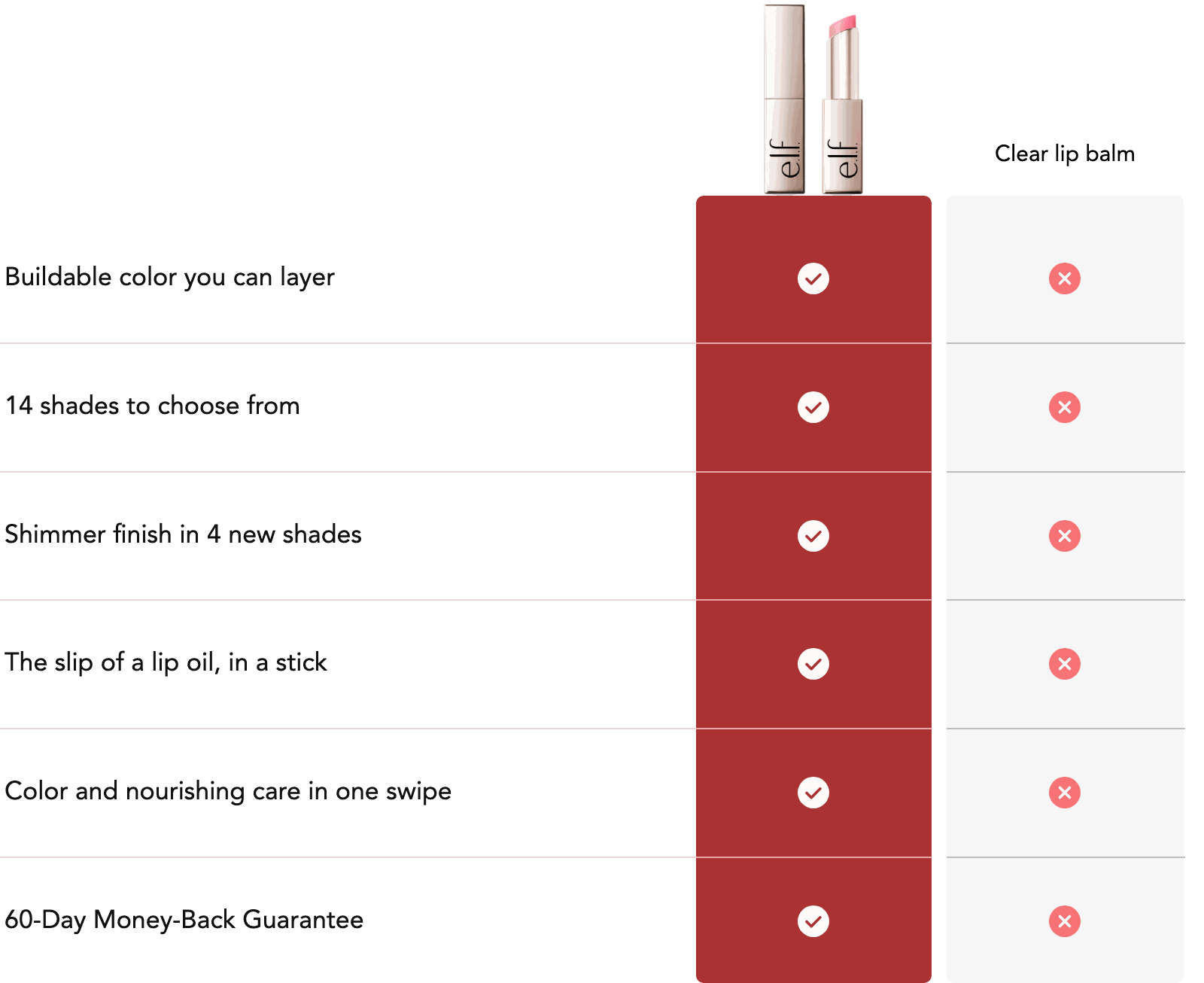 e.l.f. Glow Reviver Lip Oil Stick compared with a clear lip balm
