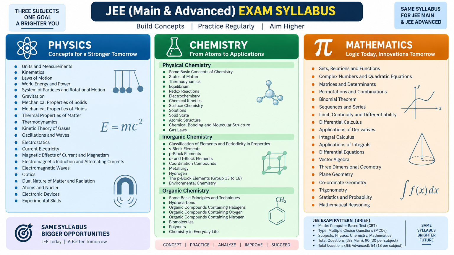 JEE Course for Class 10 & 12