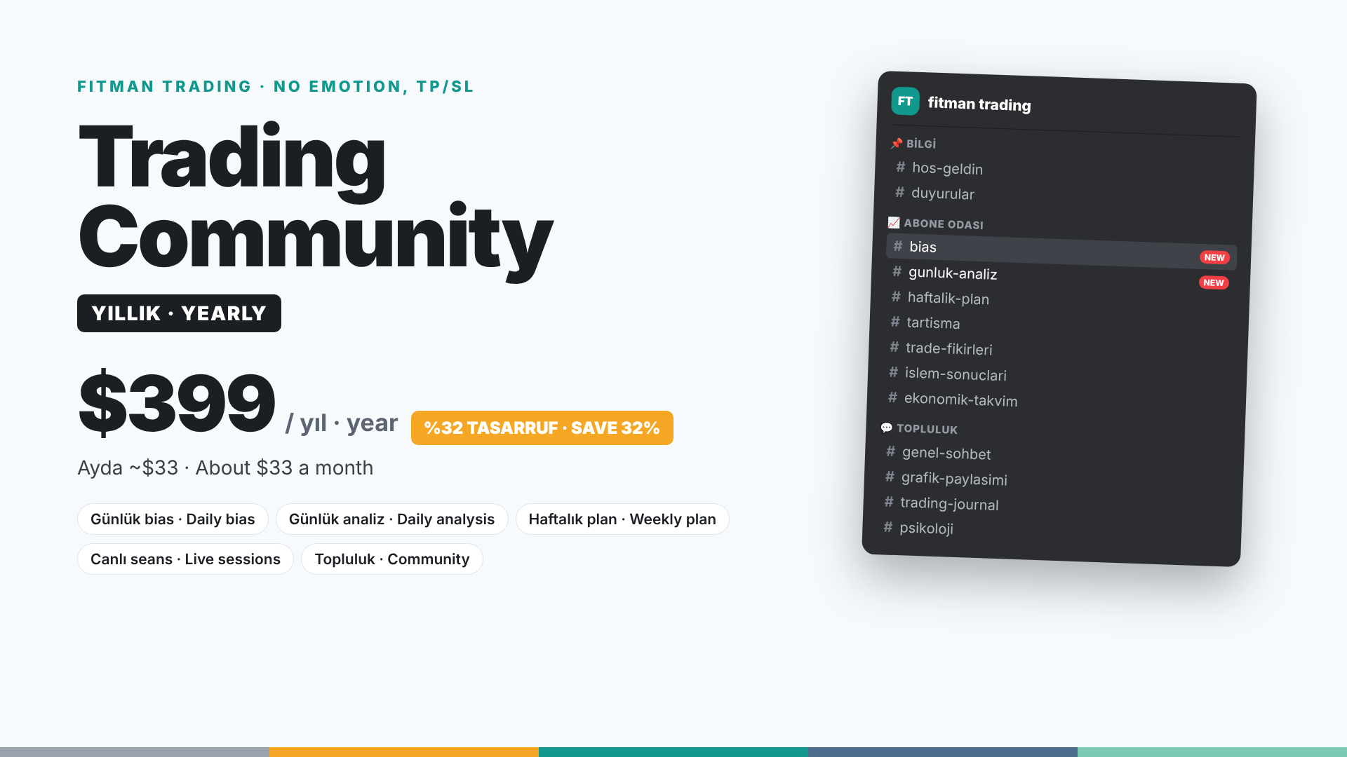 Fitman Trading Community · Yearly