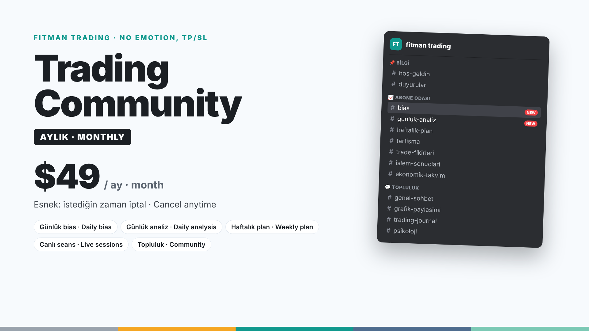 Fitman Trading Community · Monthly