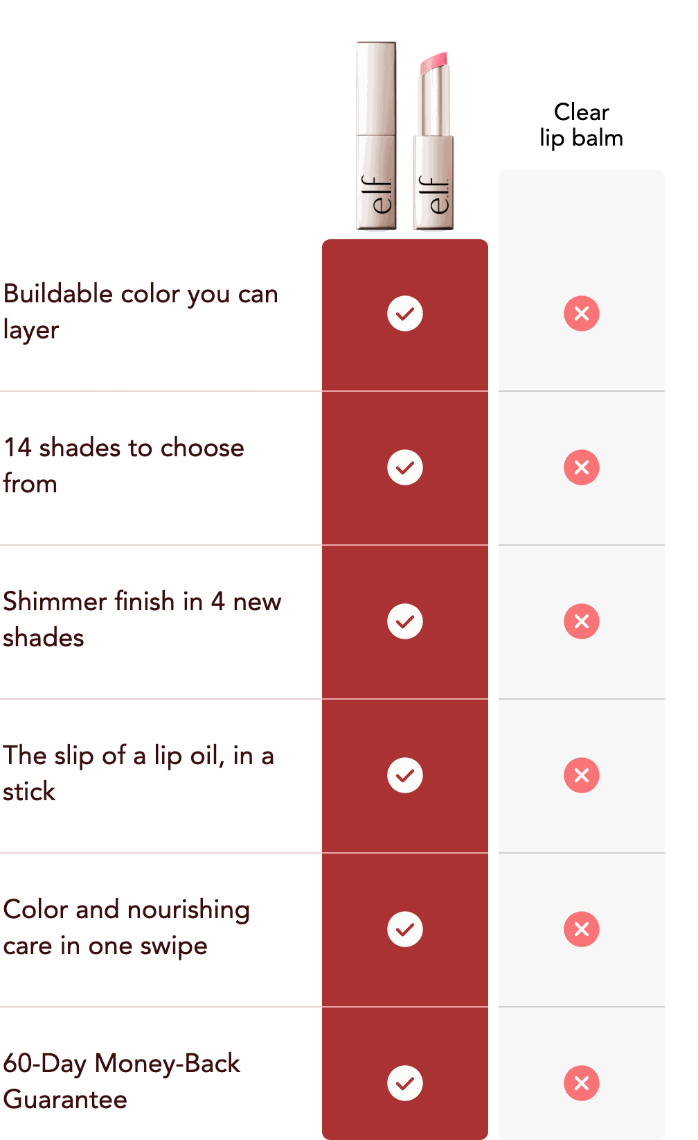 e.l.f. Glow Reviver Lip Oil Stick compared with a clear lip balm