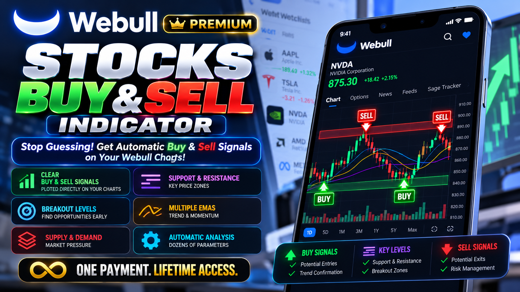 Webull Stocks Buy & Sell Indicator | Advanced Trading Signals