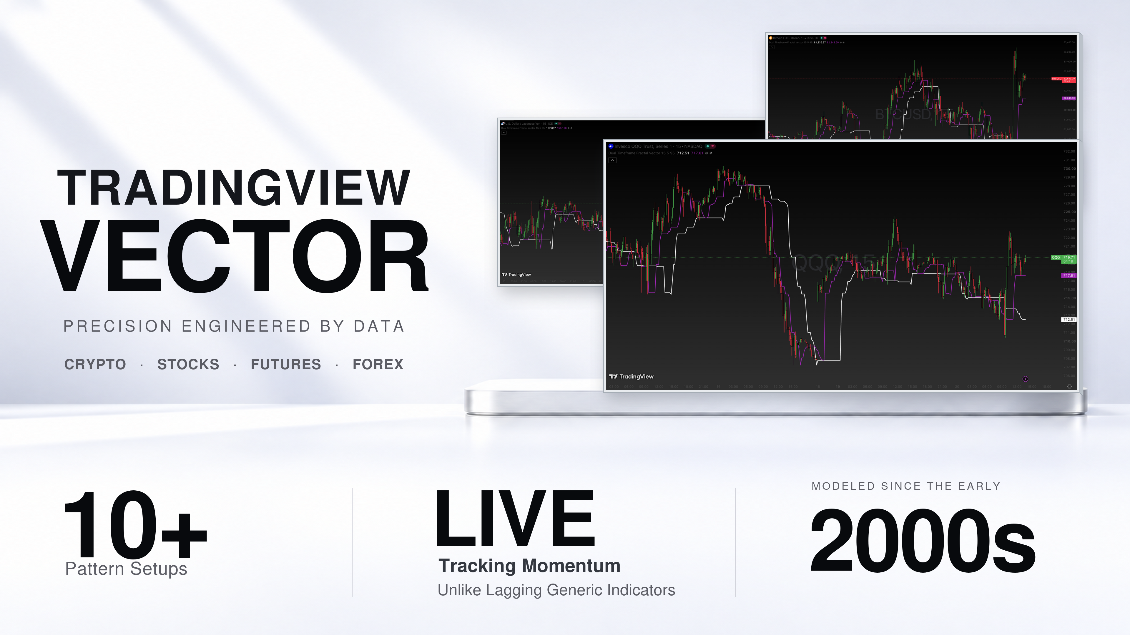 Tradingview Vector Indicator