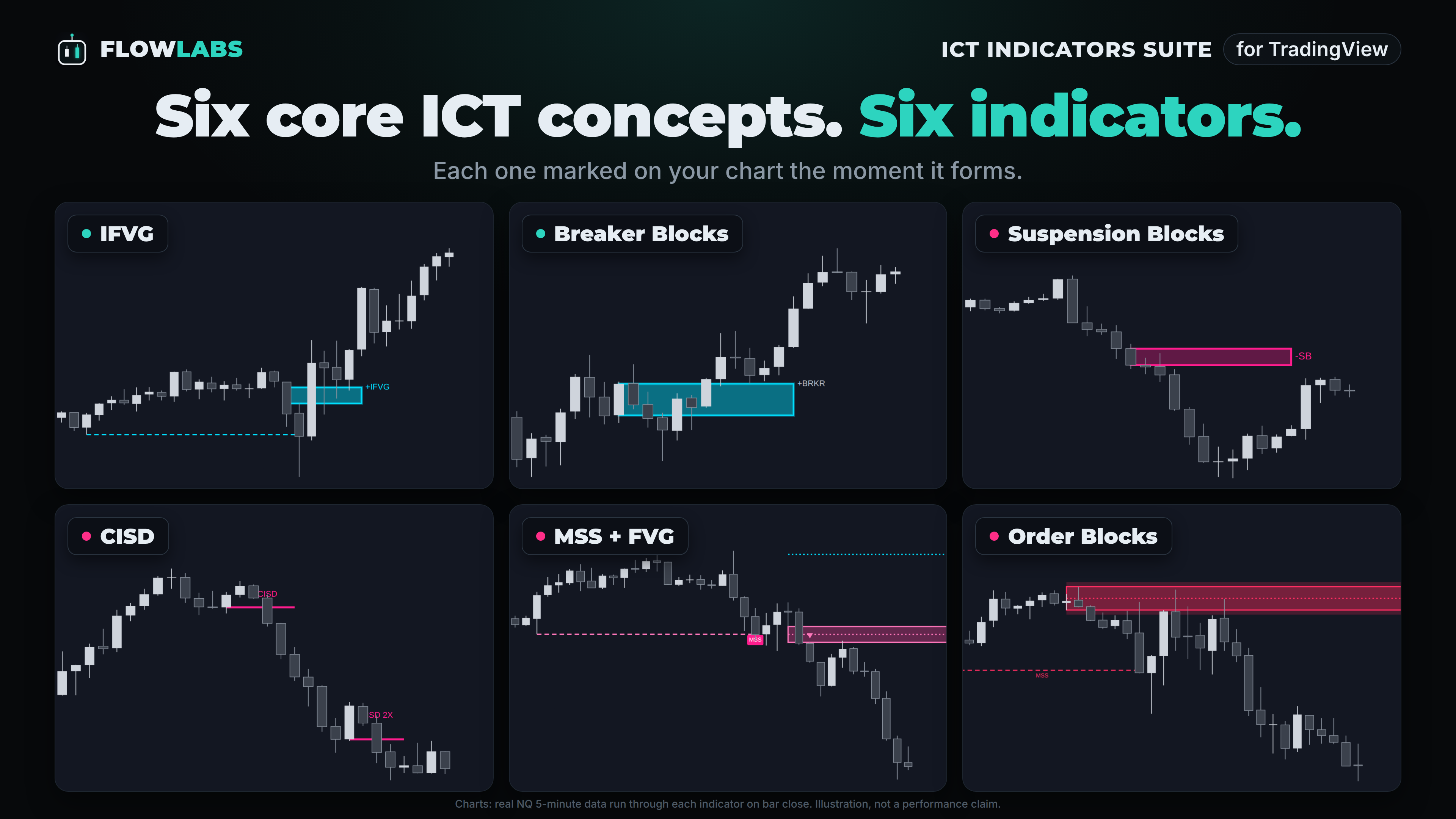 ICT Indicators Suite