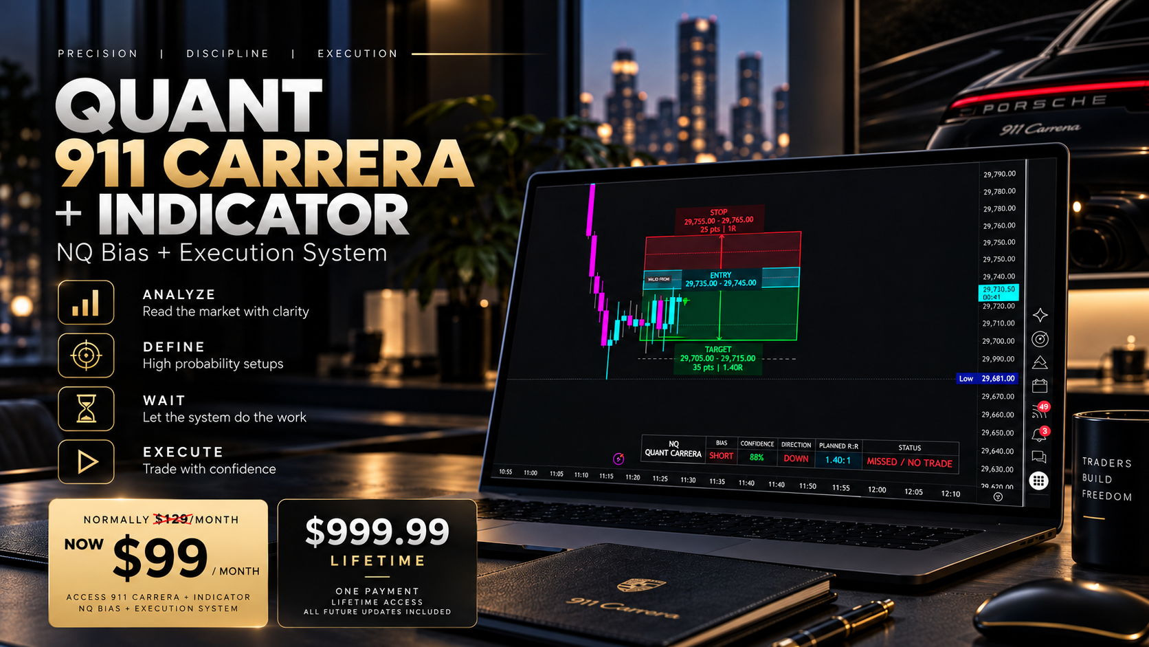 Quant Carrera + Indicator System