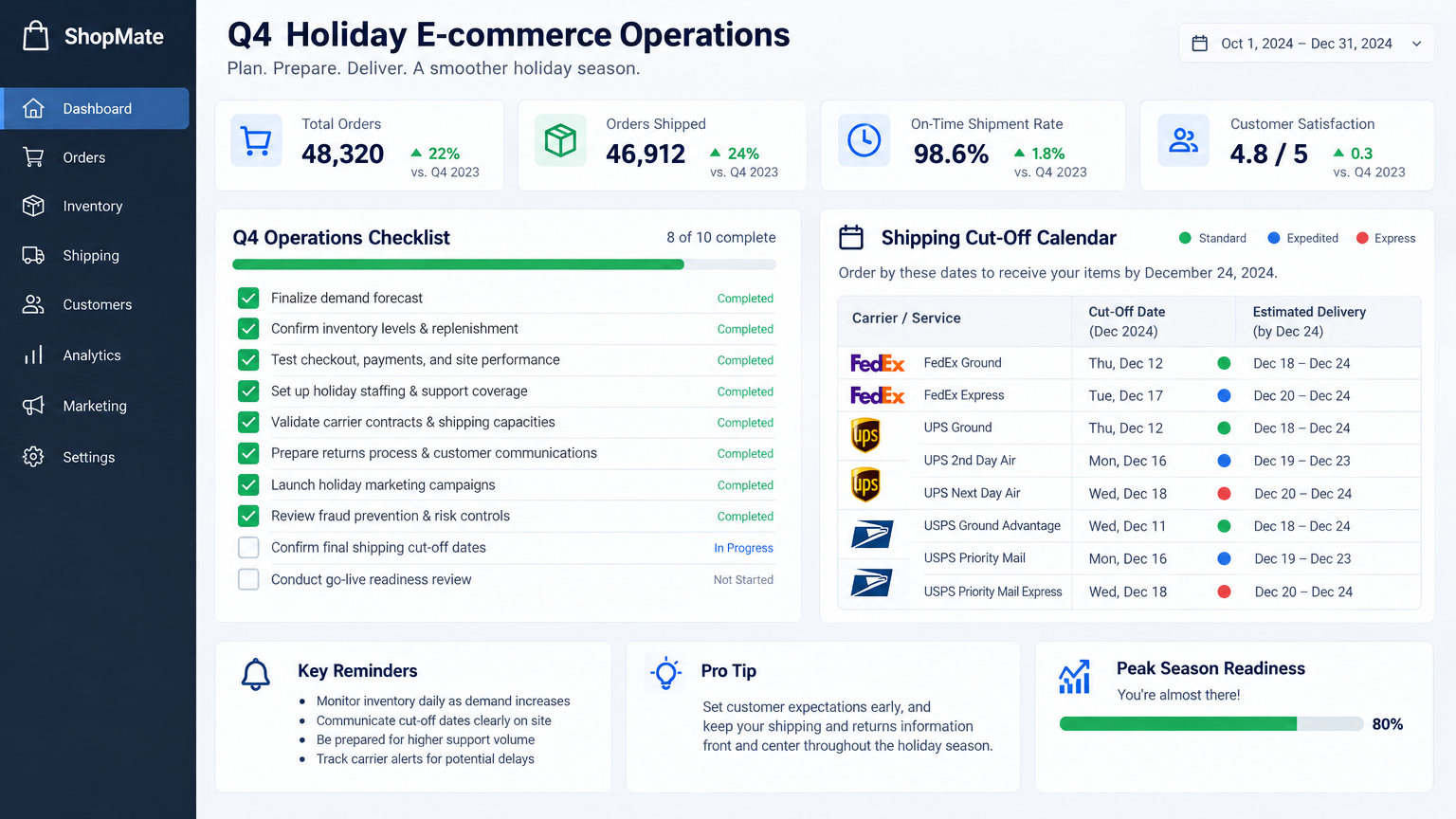 Q4 E-commerce Holiday Playbook