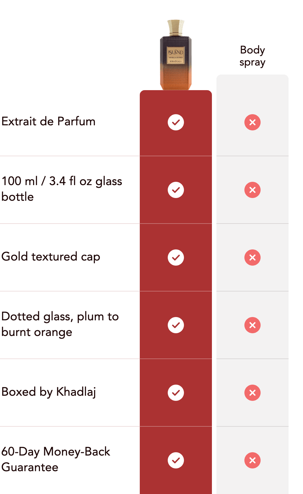 Khadlaj Island Vanilla Dunes compared with a typical body spray