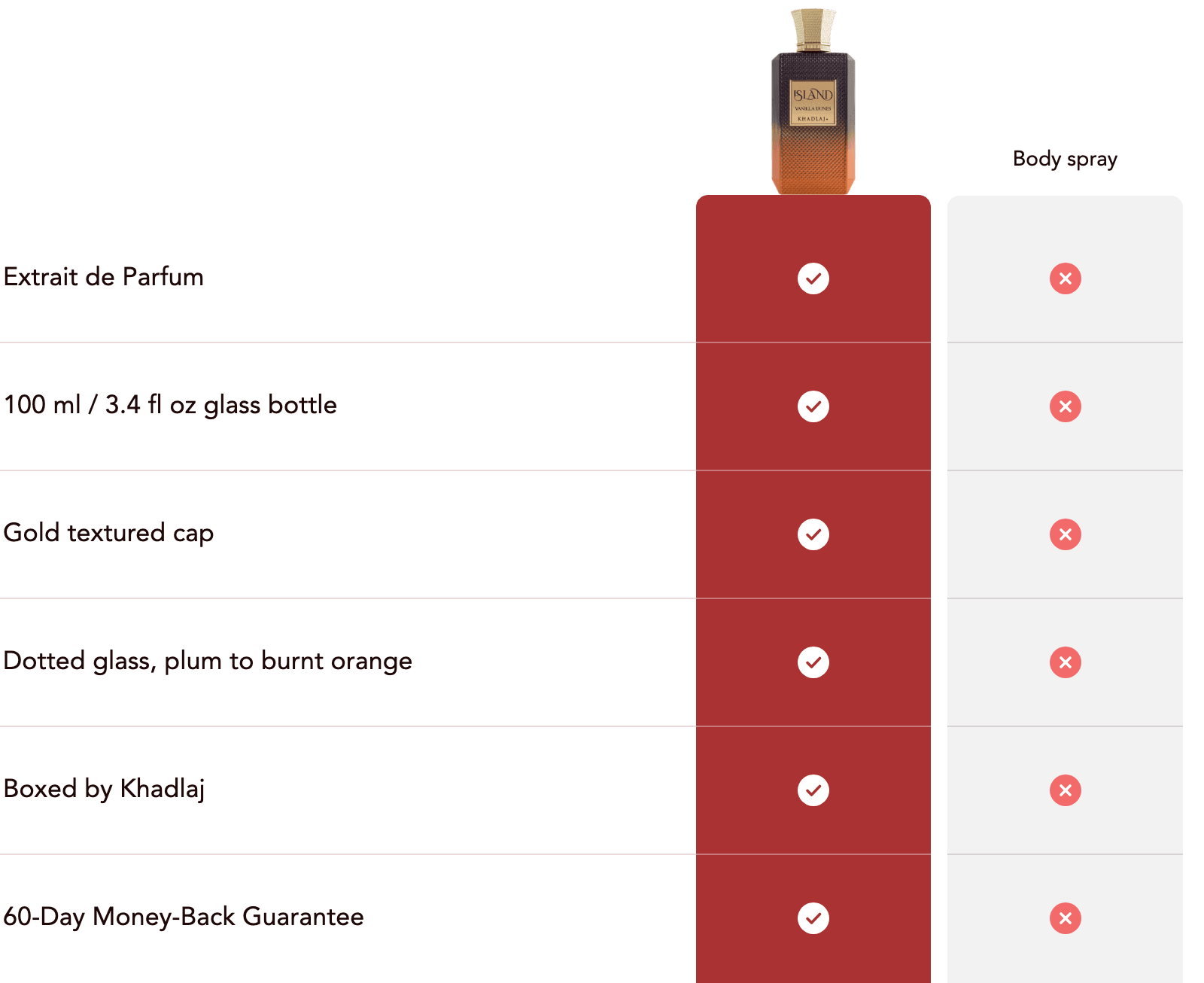 Khadlaj Island Vanilla Dunes compared with a typical body spray