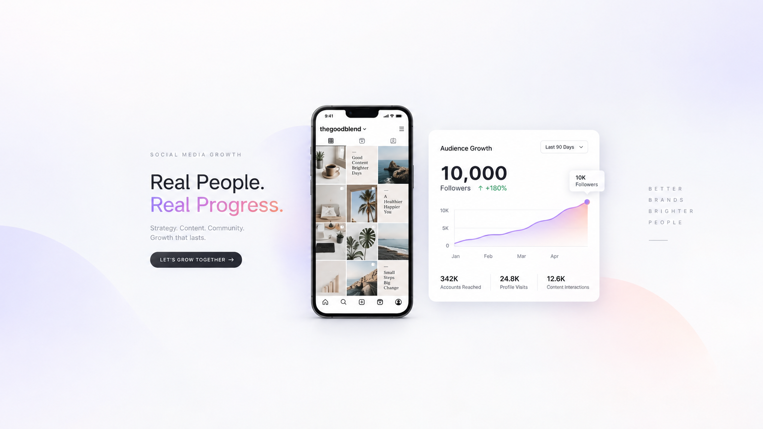 Growth Blueprint