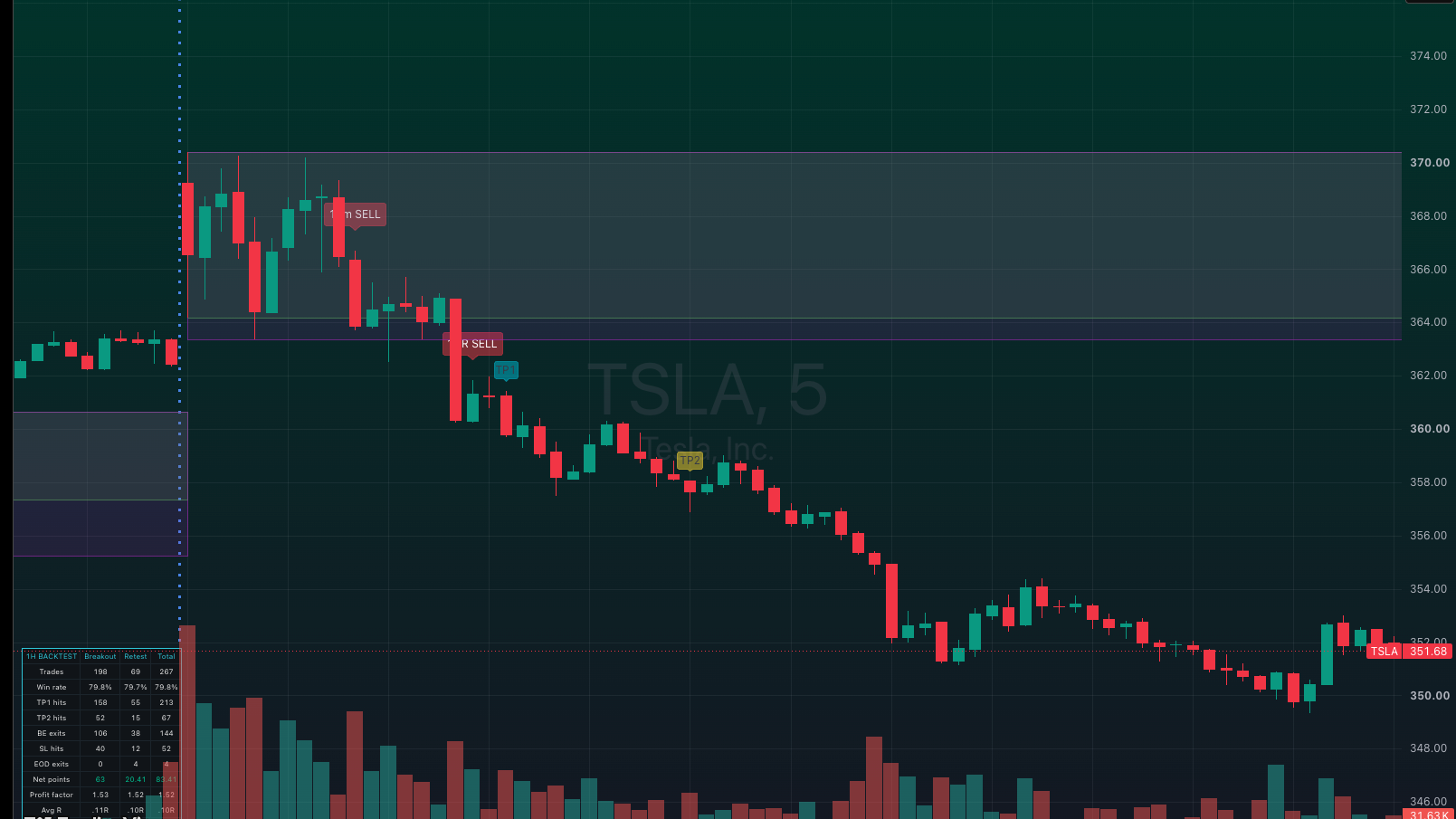 TOP HAT ORB INDICATOR