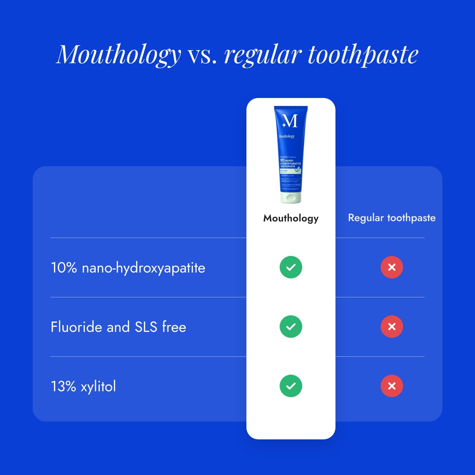 Mouthology 10% Nano-Hydroxyapatite Toothpaste