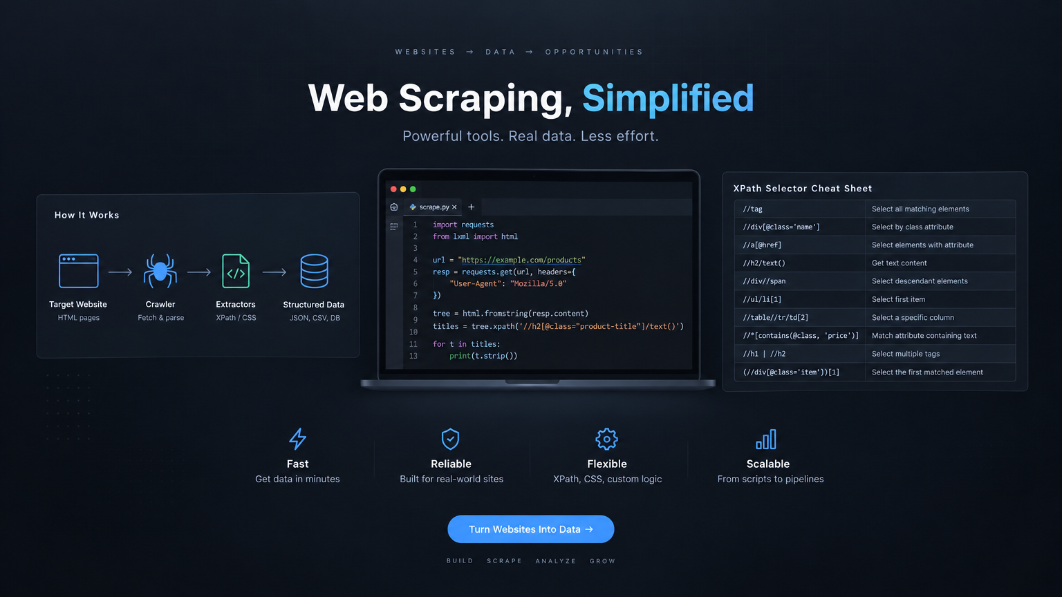 Full-Stack Web Scraping & Locator Automation Suite