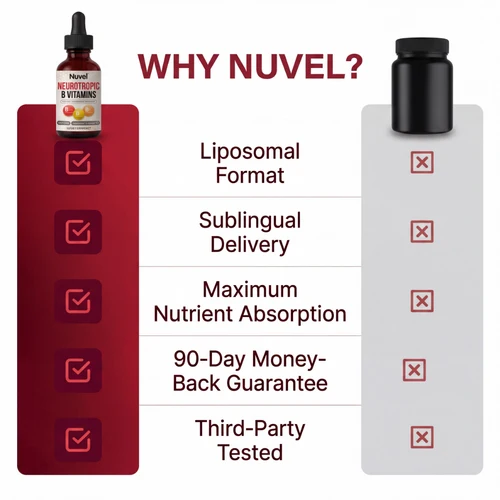 Liposomal neurotropic Vitamins