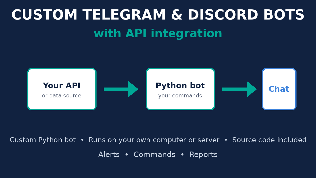 Telegram or Discord bot with API integration