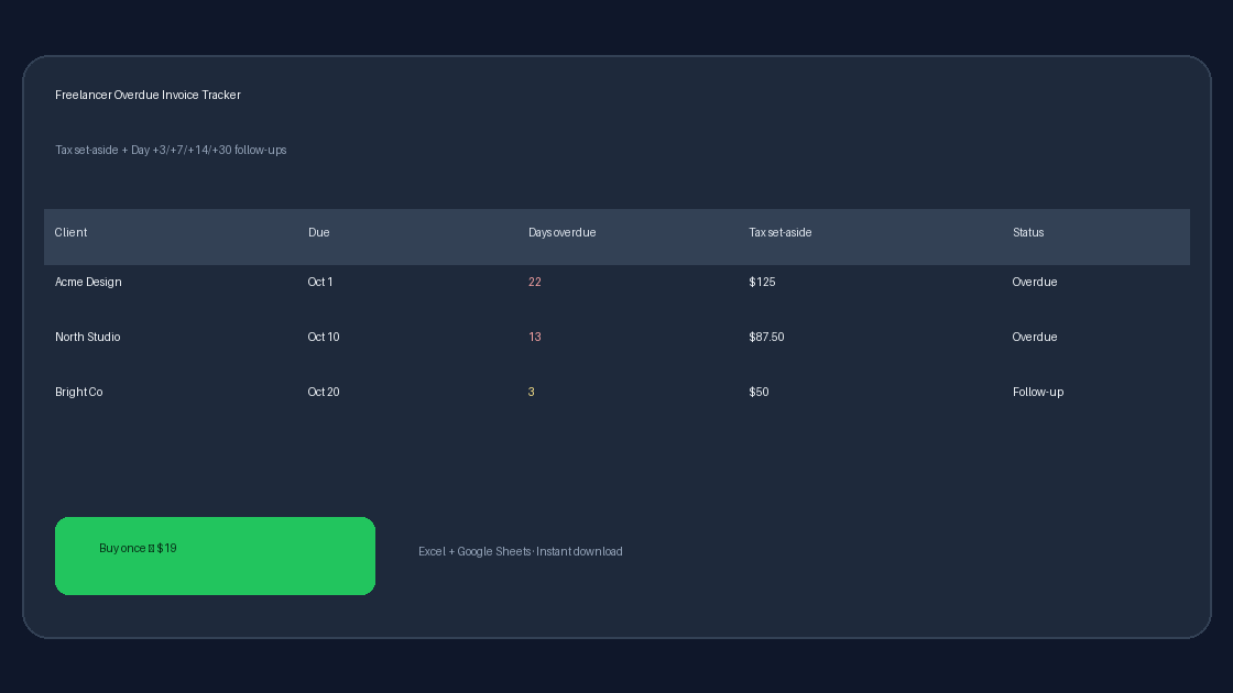 Freelancer Overdue Invoice Tracker