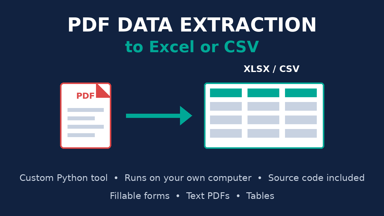 PDF and document data extraction to Excel or CSV