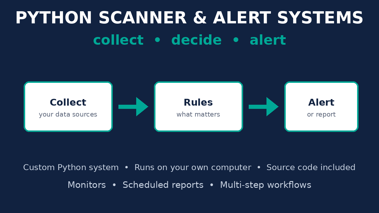 Python scanner, alert system or multi-part automation