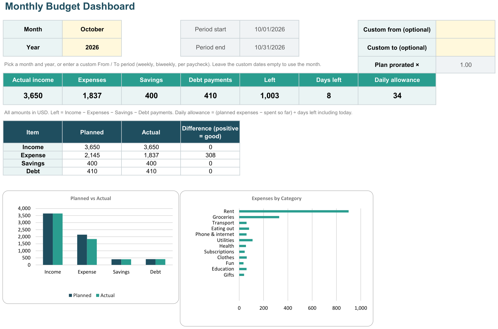 Monthly Budget Planner – Google Sheets & Excel