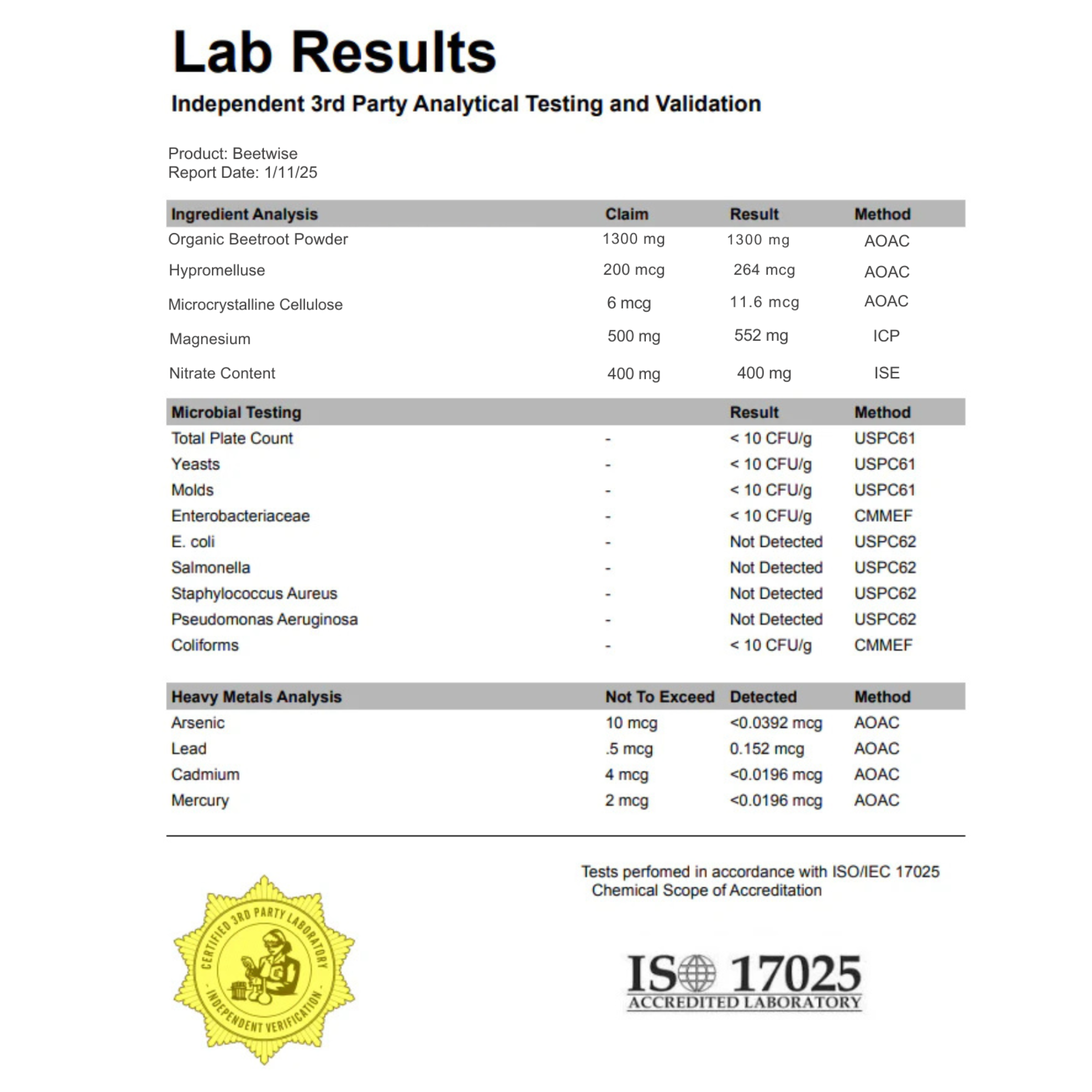 Beetwise Independent Lab Results - Third Party Testing Report showing verified 1300mg Organic Beetroot Powder, 400mg Nitrate Content, clean microbial testing, and heavy metals analysis well below safety limits. Tested at ISO 17025 accredited laboratory.