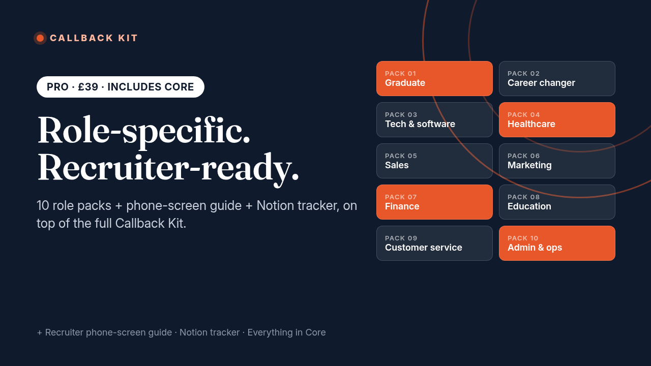 Callback Kit Pro: Role-Specific Job Search Kit