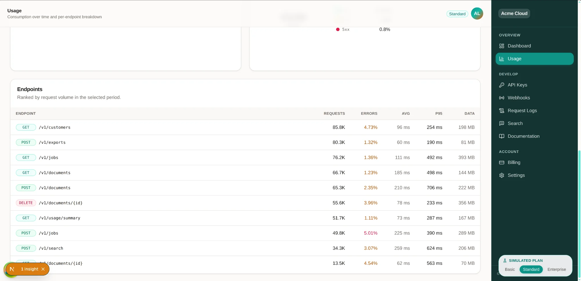Usage screen of the SaaS kit